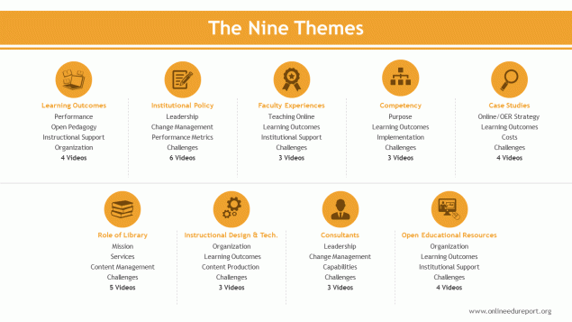 nine themes